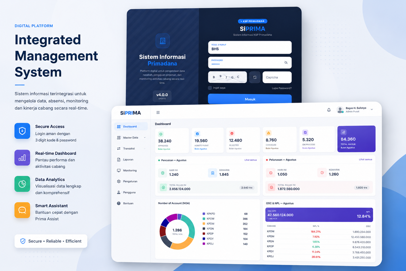 Cooperative Business Management System (Web And Mobile)